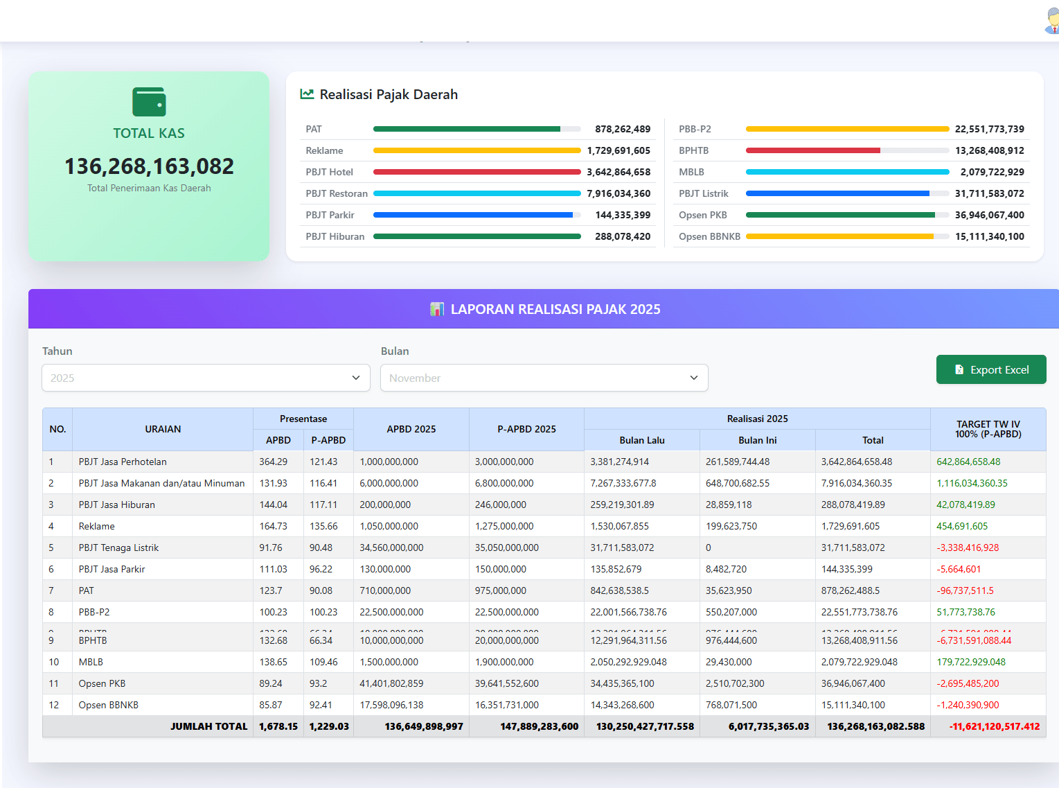 Dashboard Management